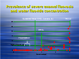 Slide 18