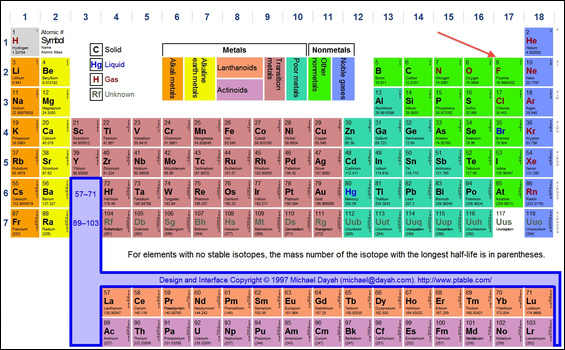 The Periodic Table of Elements. Design by Michael Dayah (1997)